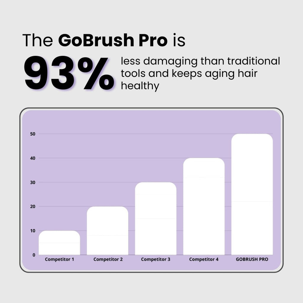 SleekBrush™ Pro
